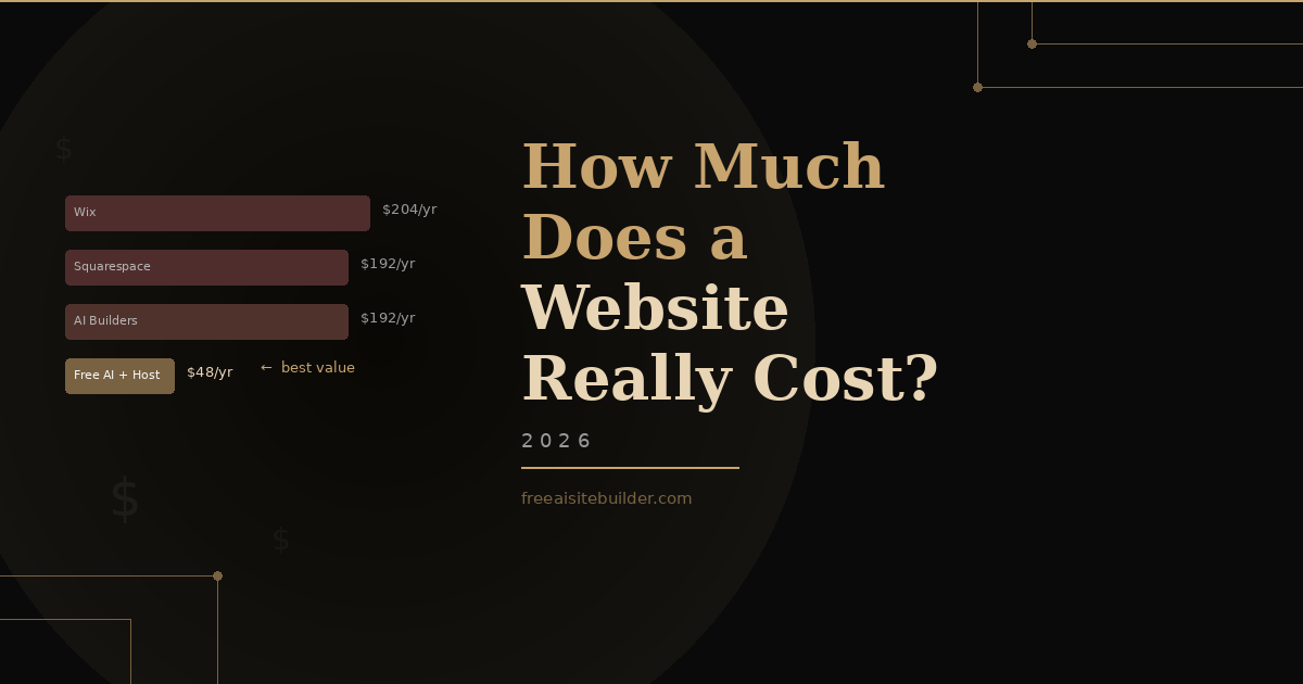 How Much Does a Website Really Cost in 2026?